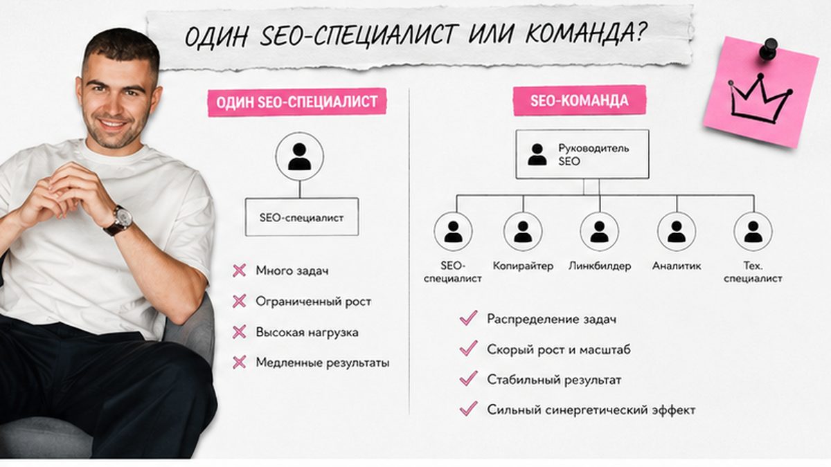 Org-chart и чеклист: один SEO специалист или полноценная команда