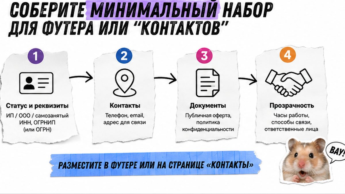 Таблица обязательных реквизитов ИП и ООО на сайте