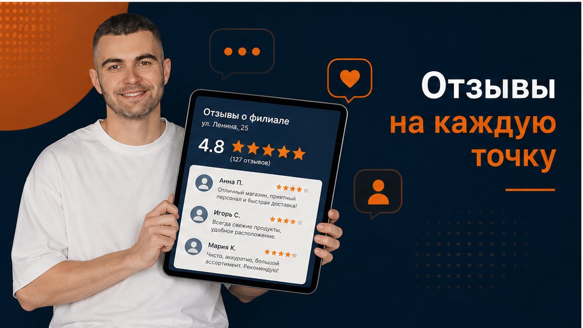 Отзывы на каждую точку сети филиалов