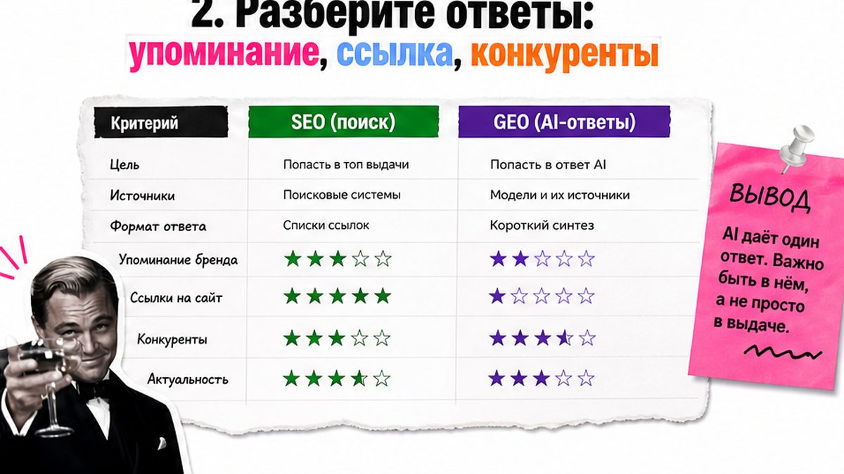 Чек-лист: О компании, услуга с ценой, FAQ и автор