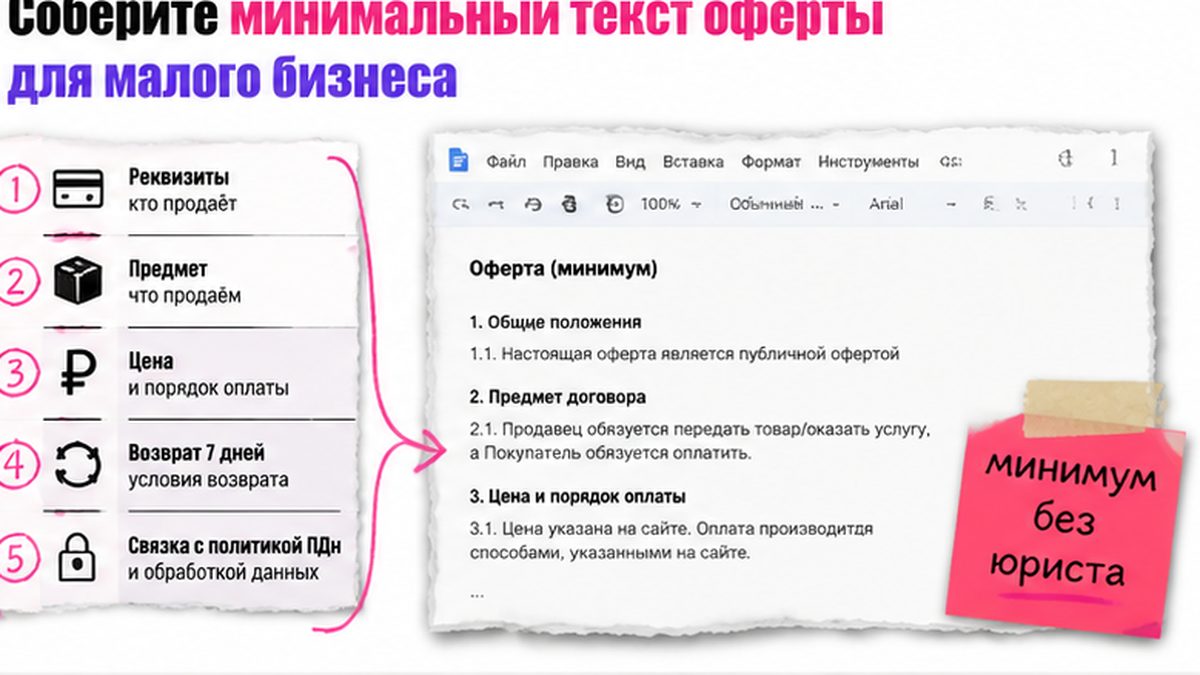 Структура публичной оферты: реквизиты, предмет, цена, доставка, возврат, акцепт