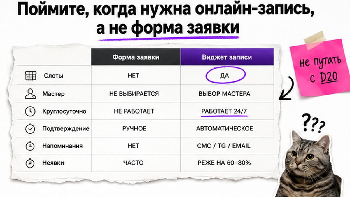 Сравнение формы заявки и виджета онлайн-записи: когда нужен выбор слота