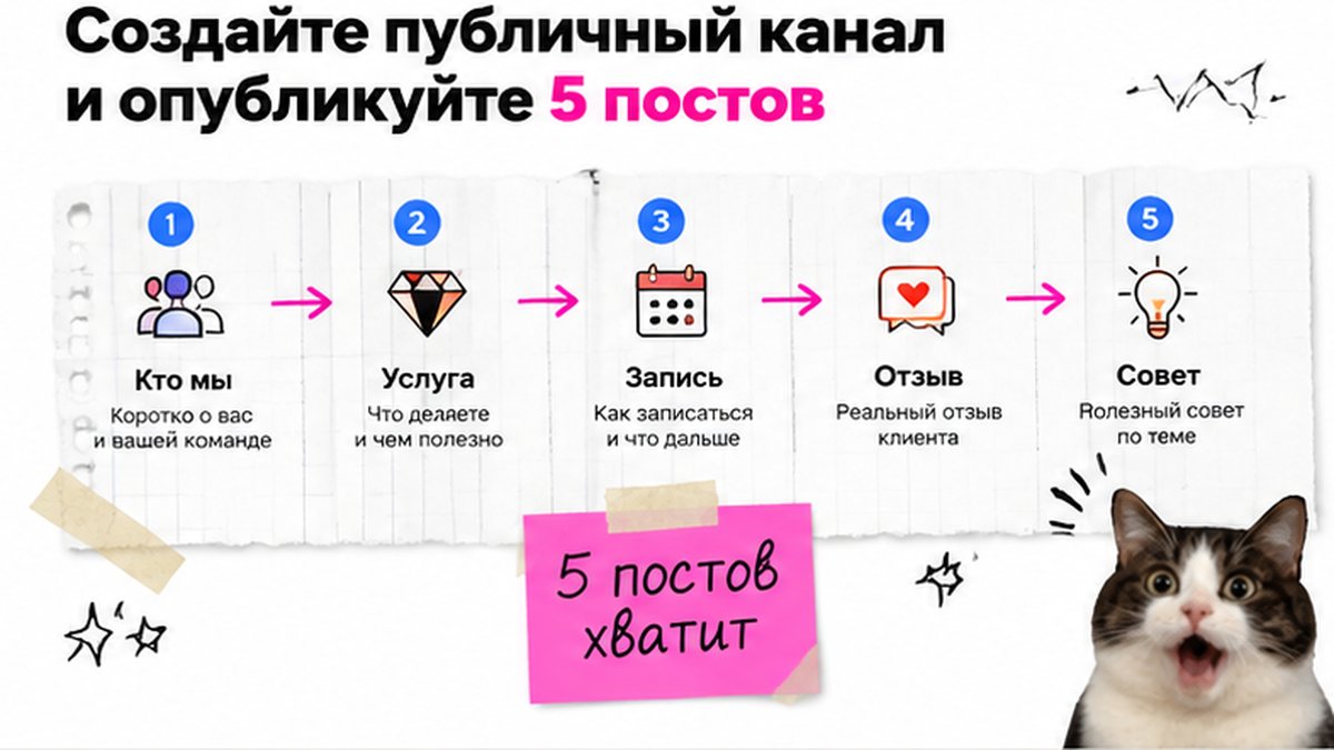 Схема workflow / шаги: Создайте публичный канал и опубликуйте 5 постов