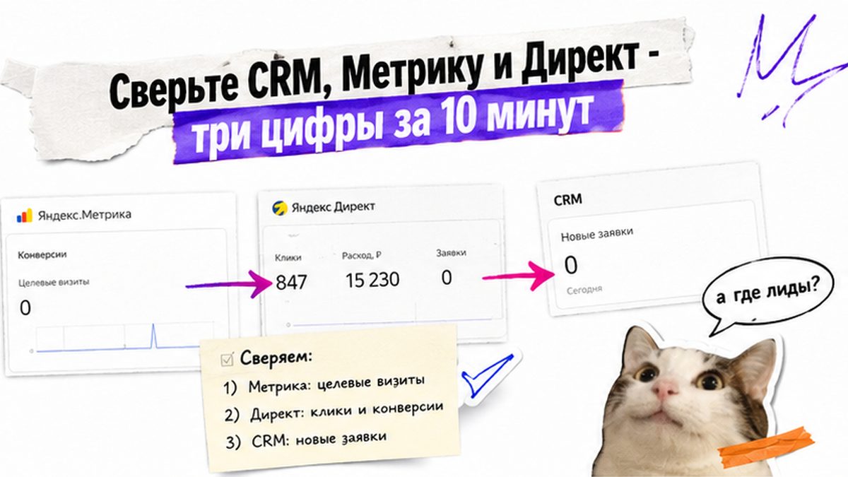 Скриншот инструмента: Сверьте CRM, Метрику и Директ - три цифры за 10 минут