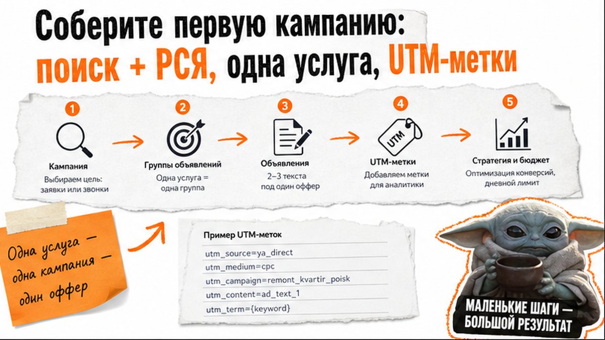 Структура первой кампании: одна услуга, UTM, поиск и РСЯ