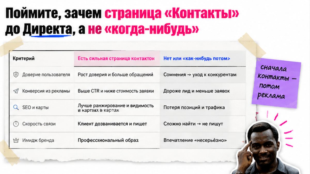 Сравнительная таблица / UI-мокап: Поймите, зачем страница «Контакты» до Директа, а не «когда-нибудь»