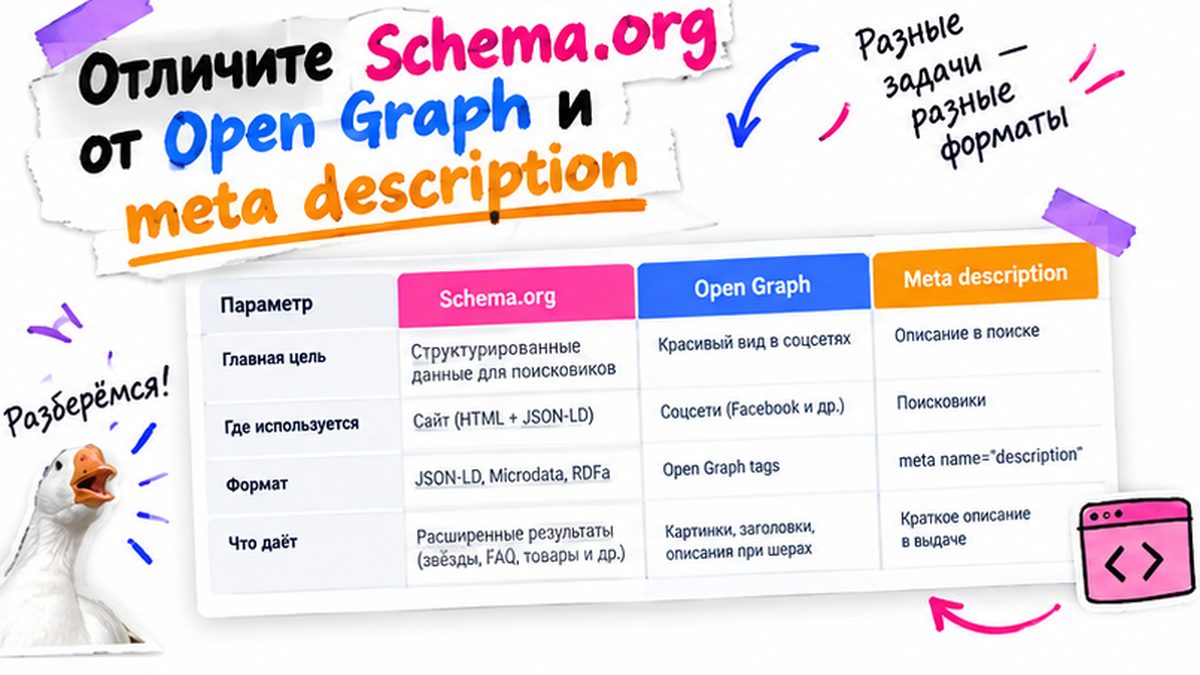 Таблица: Schema.org, Open Graph и meta description