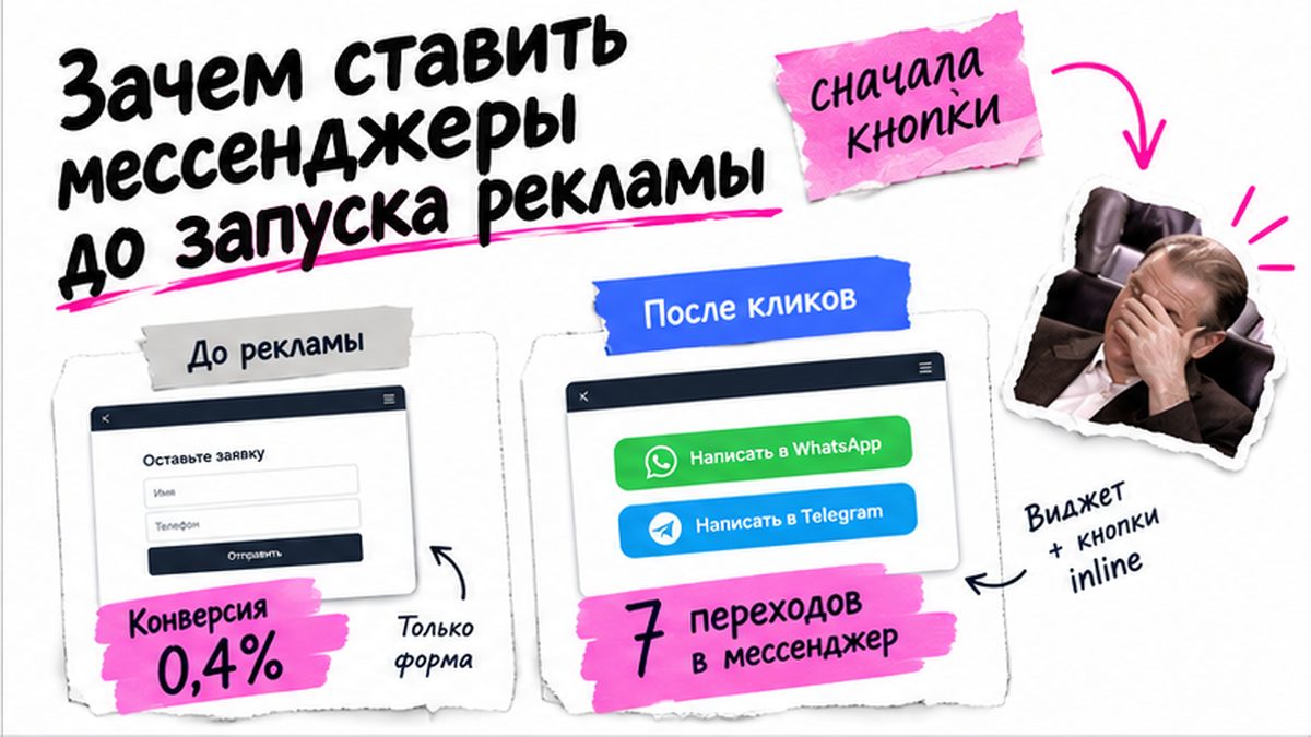 Сравнение: сайт без мессенджеров против сайта с виджетом WhatsApp и Telegram до запуска рекламы