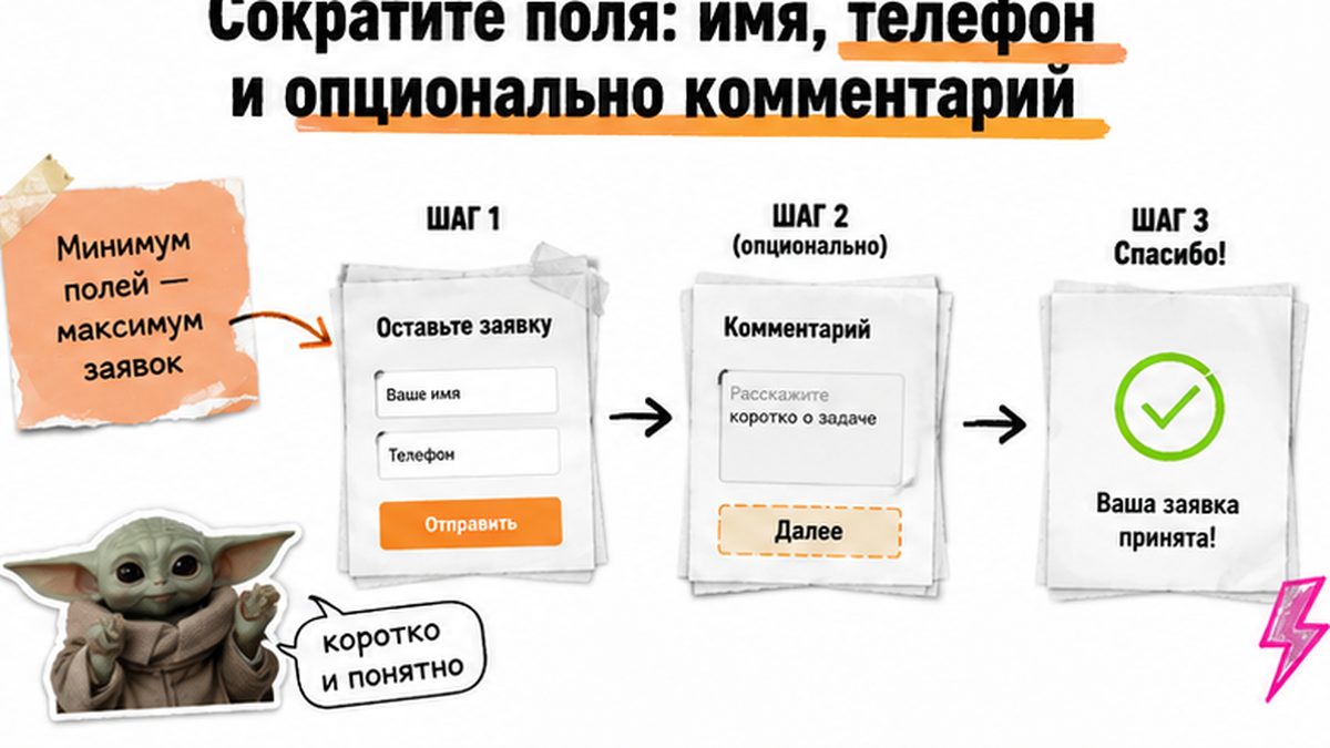 Таблица оптимального числа полей в форме заявки B2C и B2B