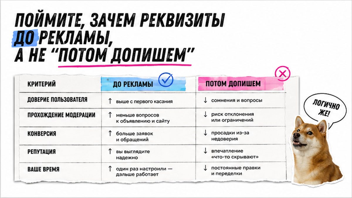 Схема: футер сайта без ИНН и ОГРНИП - риск перед запуском Директа