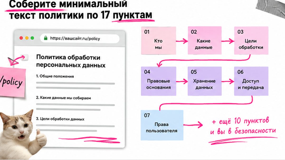 Структура политики конфиденциальности: 17 обязательных блоков по 152-ФЗ