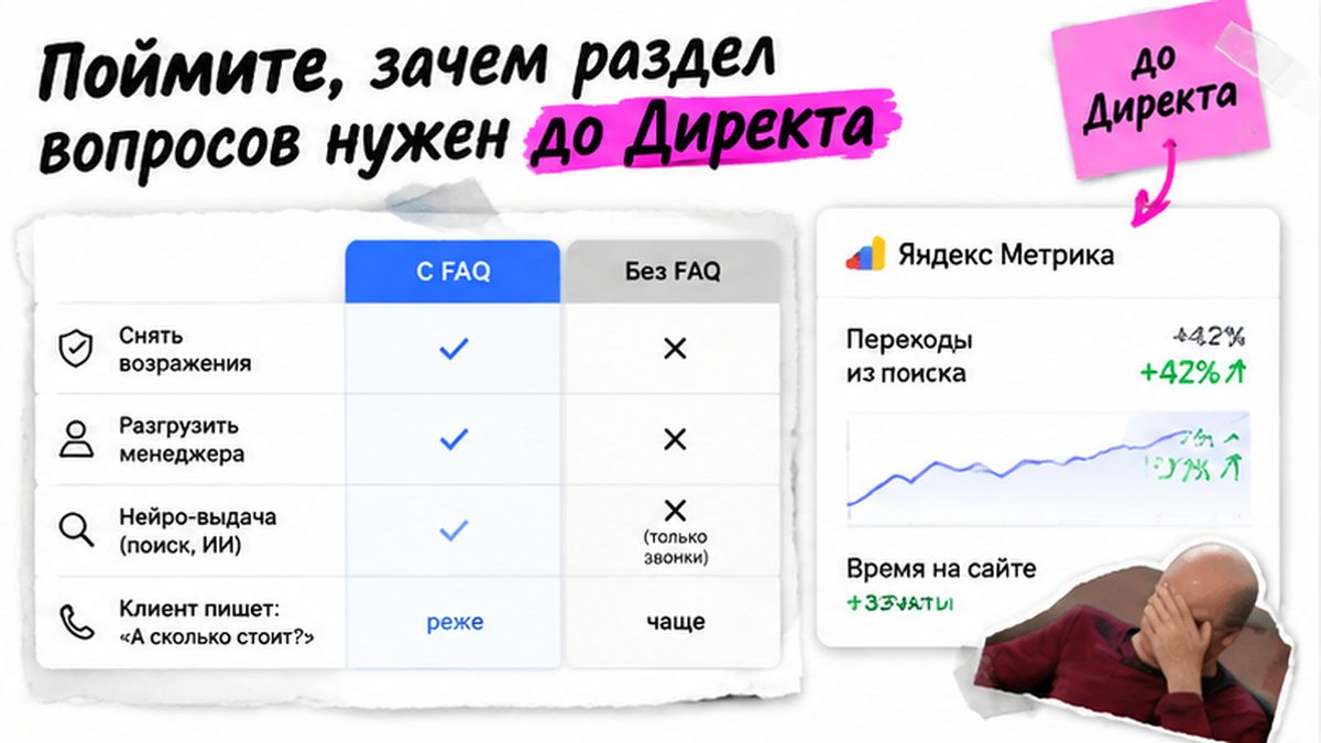 Сравнение: сайт с FAQ vs без FAQ — меньше пустых звонков с Директа