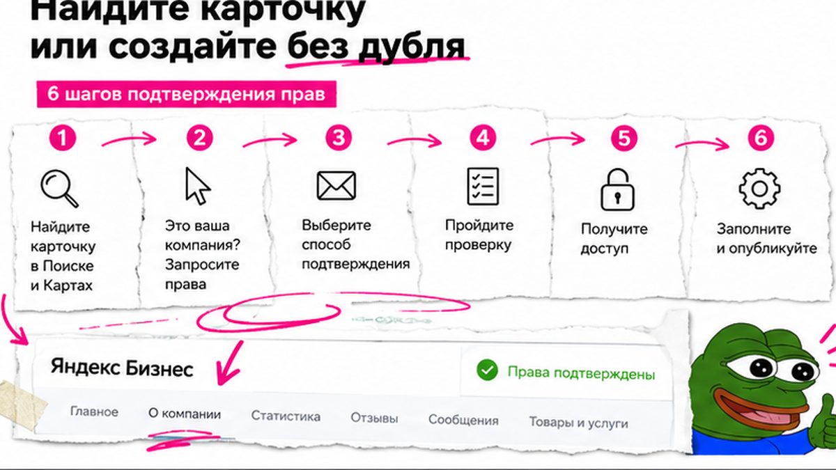 Пошагово: поиск компании в Яндекс Бизнесе и подтверждение прав владельца
