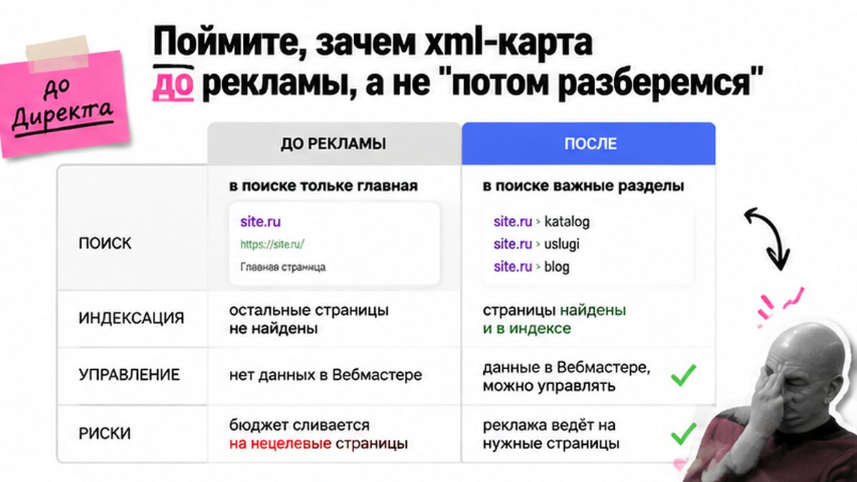 Сравнение: запуск рекламы без sitemap против проверки xml-карты до Директа