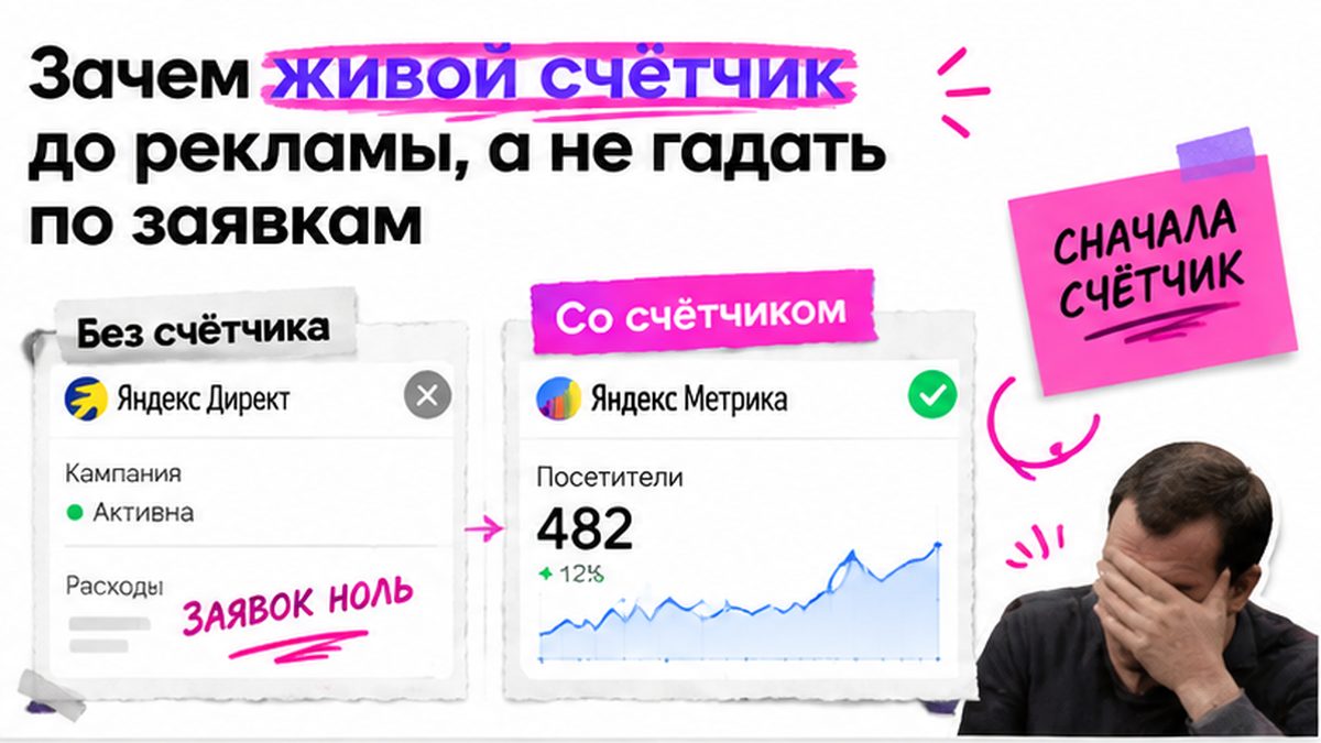 Сравнение: реклама без живого счётчика Метрики против отчёта «Посетители» с реальным визитом