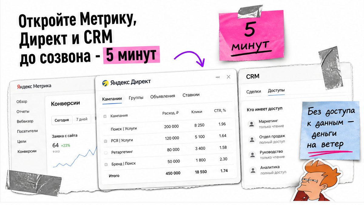 Скриншот кабинетов Метрики, Директа и CRM для сверки до созвона